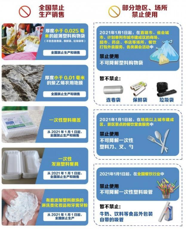 植物纖維制品成為禁塑替代品賽道先鋒，需求缺口巨大！